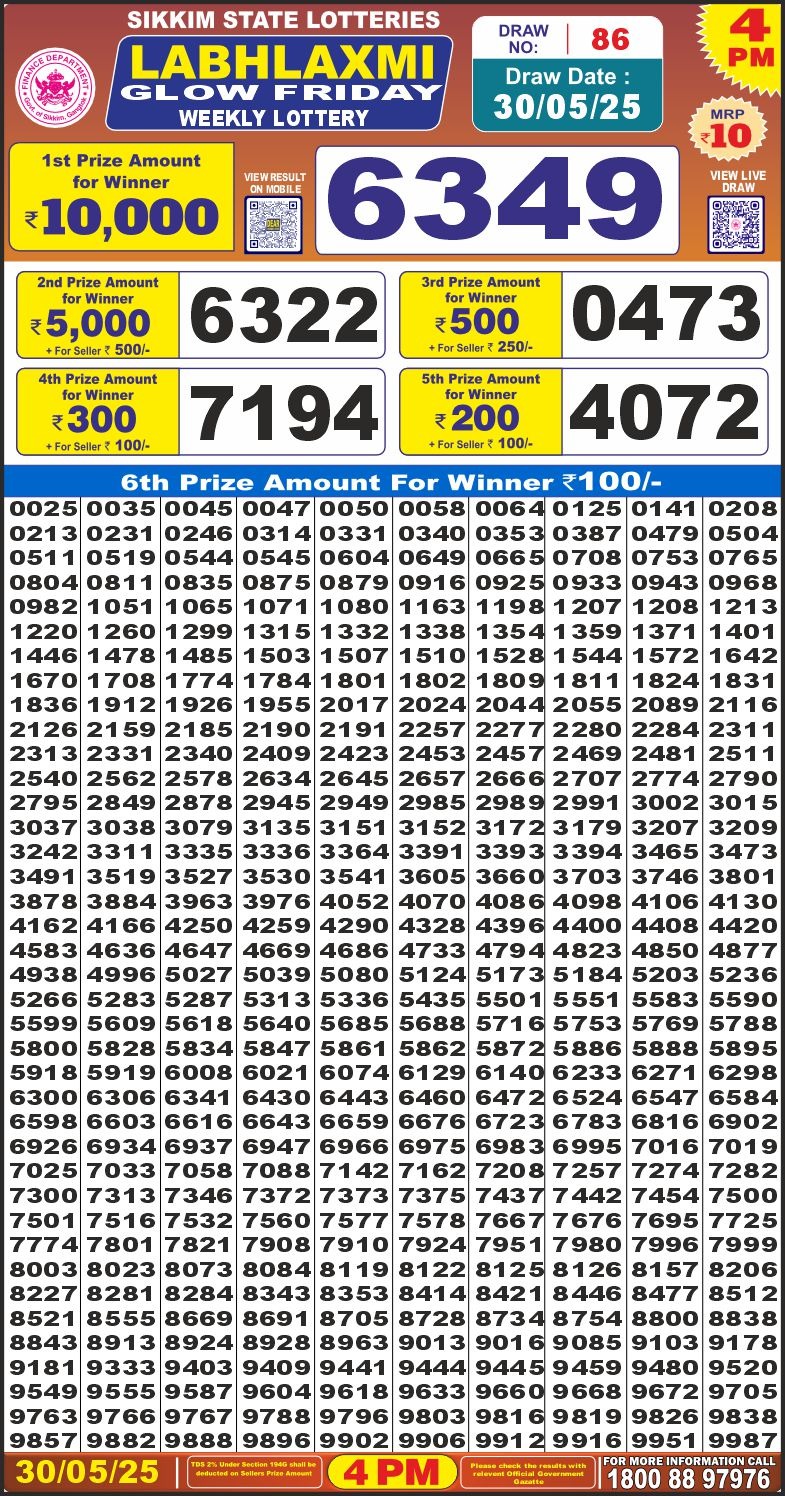 Dear Lottery Chart 2024