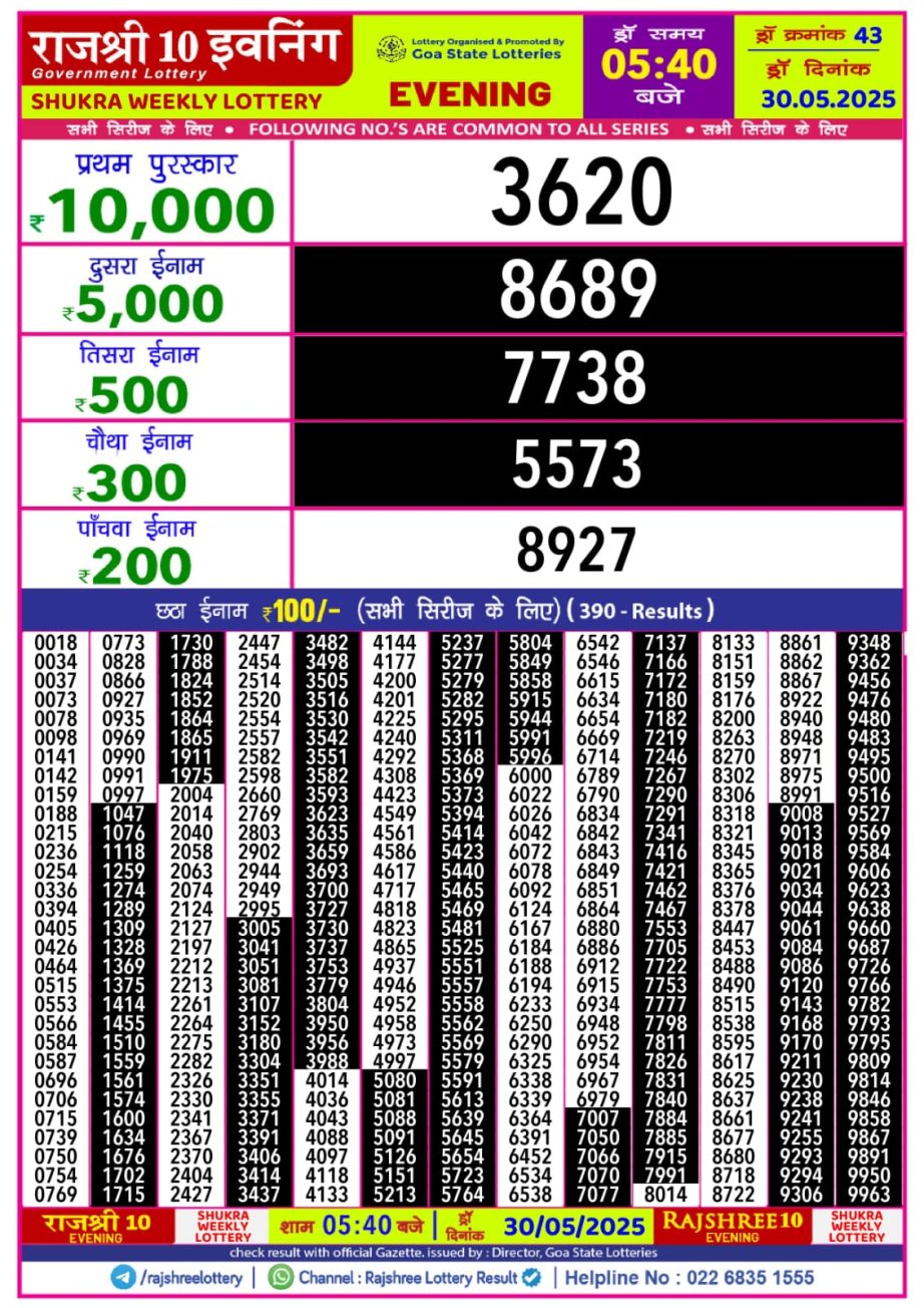 Dear Lottery Chart 2024