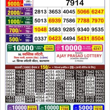 Dear Lottery Chart 2024