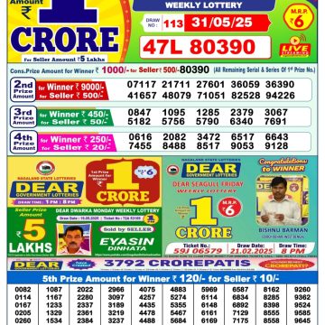 Dear Lottery Chart 2024