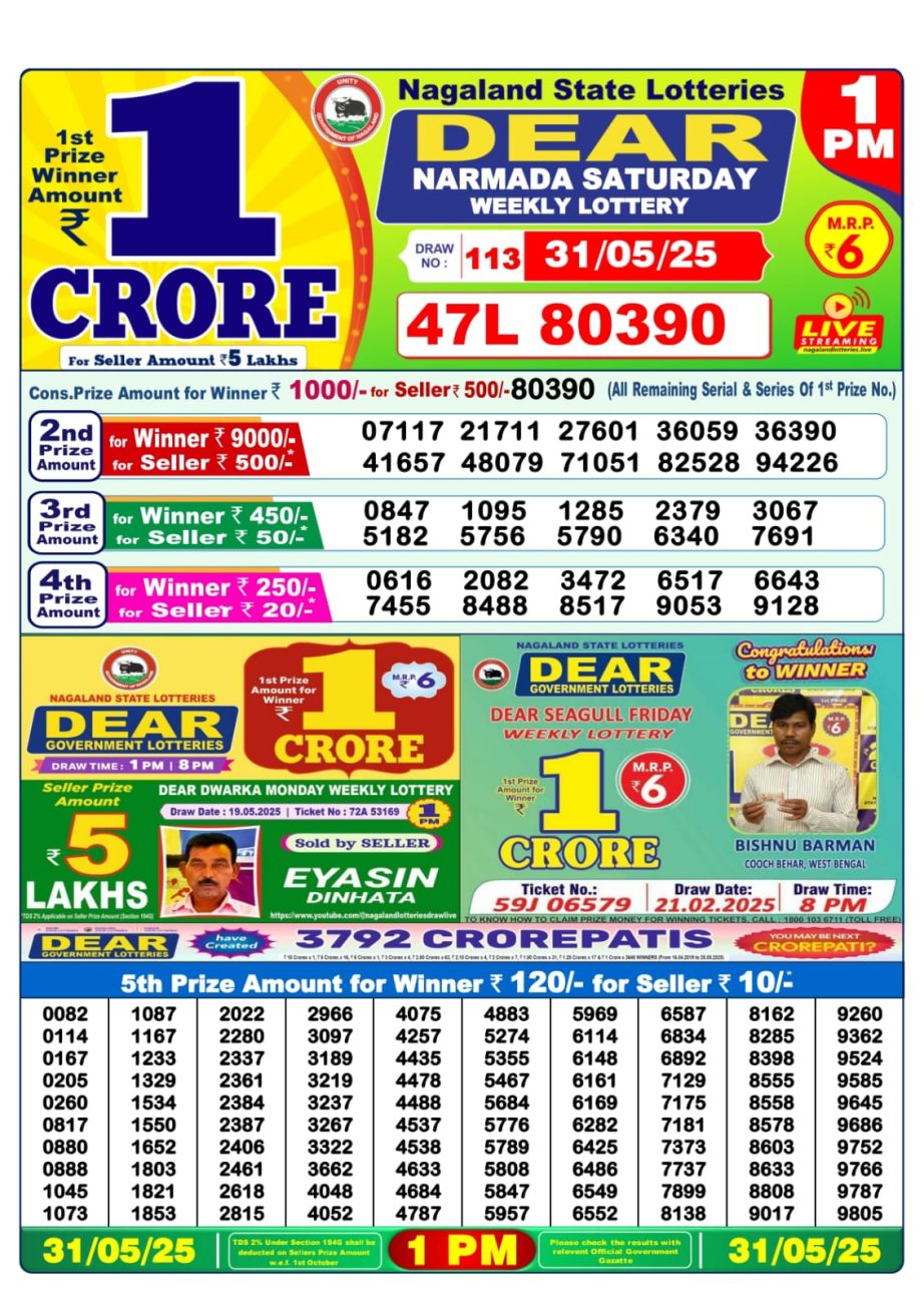 Dear Lottery Chart 2024