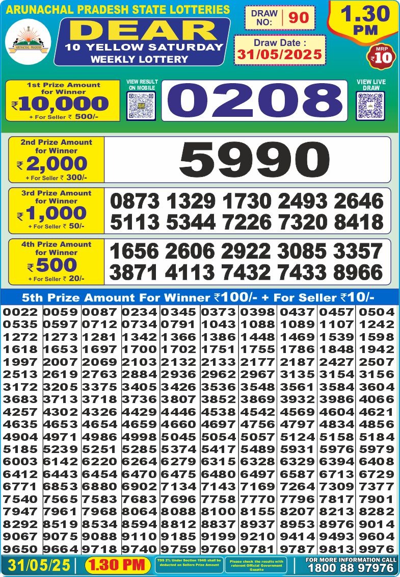 Dear Lottery Chart 2024