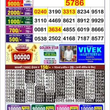 Dear Lottery Chart 2024