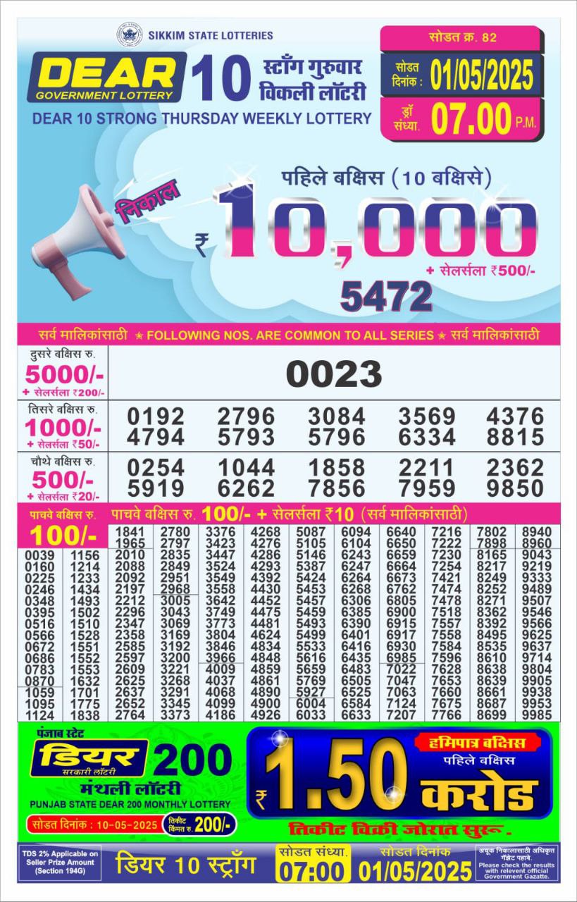 Dear Lottery Chart 2024