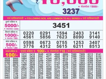 Dear Lottery Chart 2024