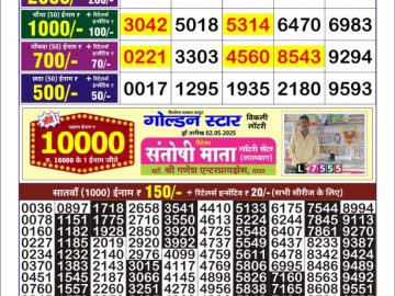 Dear Lottery Chart 2024
