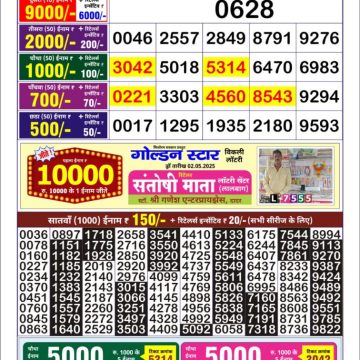 Dear Lottery Chart 2024