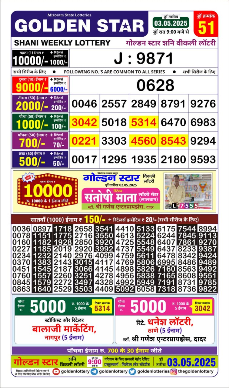 Dear Lottery Chart 2024