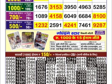 Dear Lottery Chart 2024