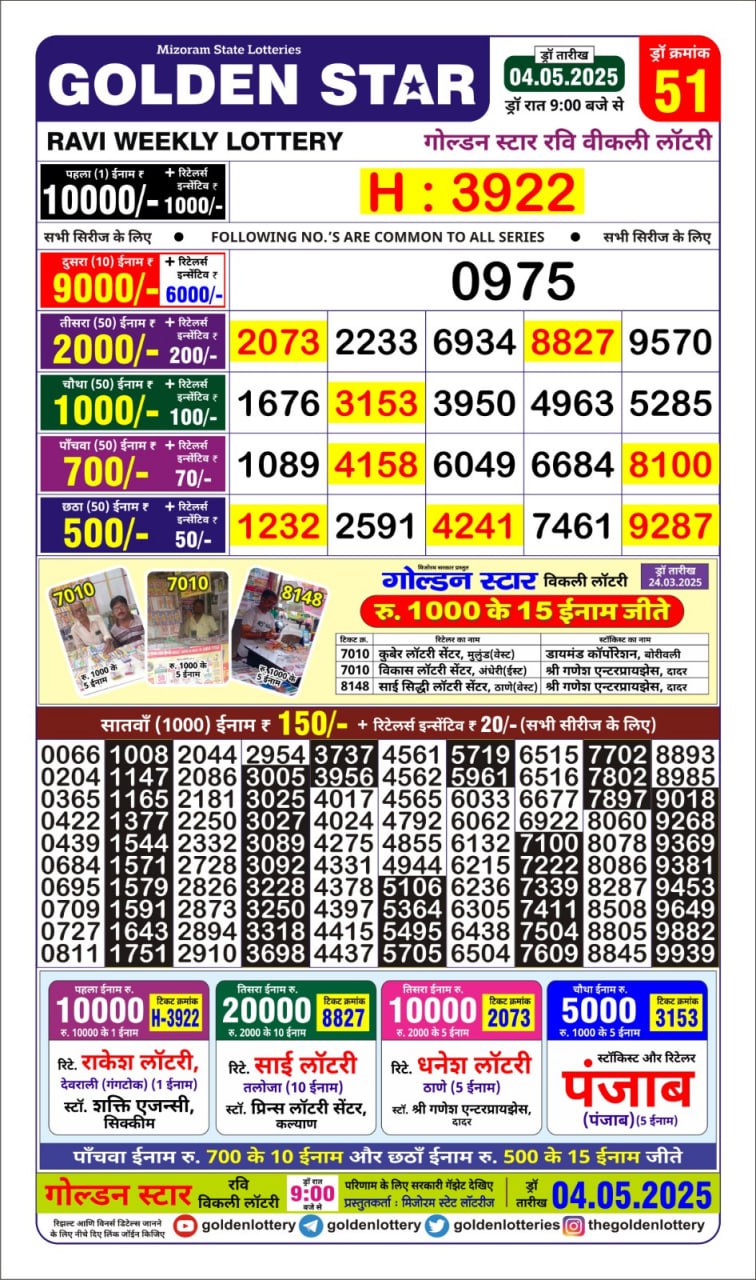 Dear Lottery Chart 2024