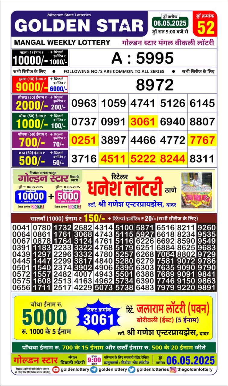 Dear Lottery Chart 2024