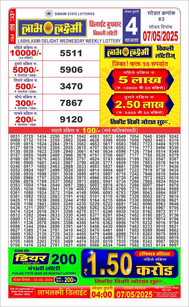 Dear Lottery Chart 2024