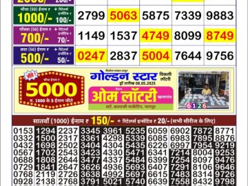 Dear Lottery Chart 2024