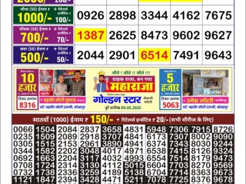 Dear Lottery Chart 2024