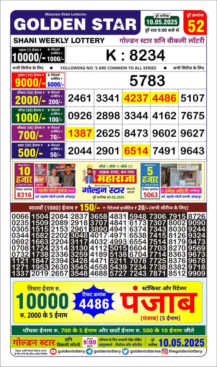 Dear Lottery Chart 2024
