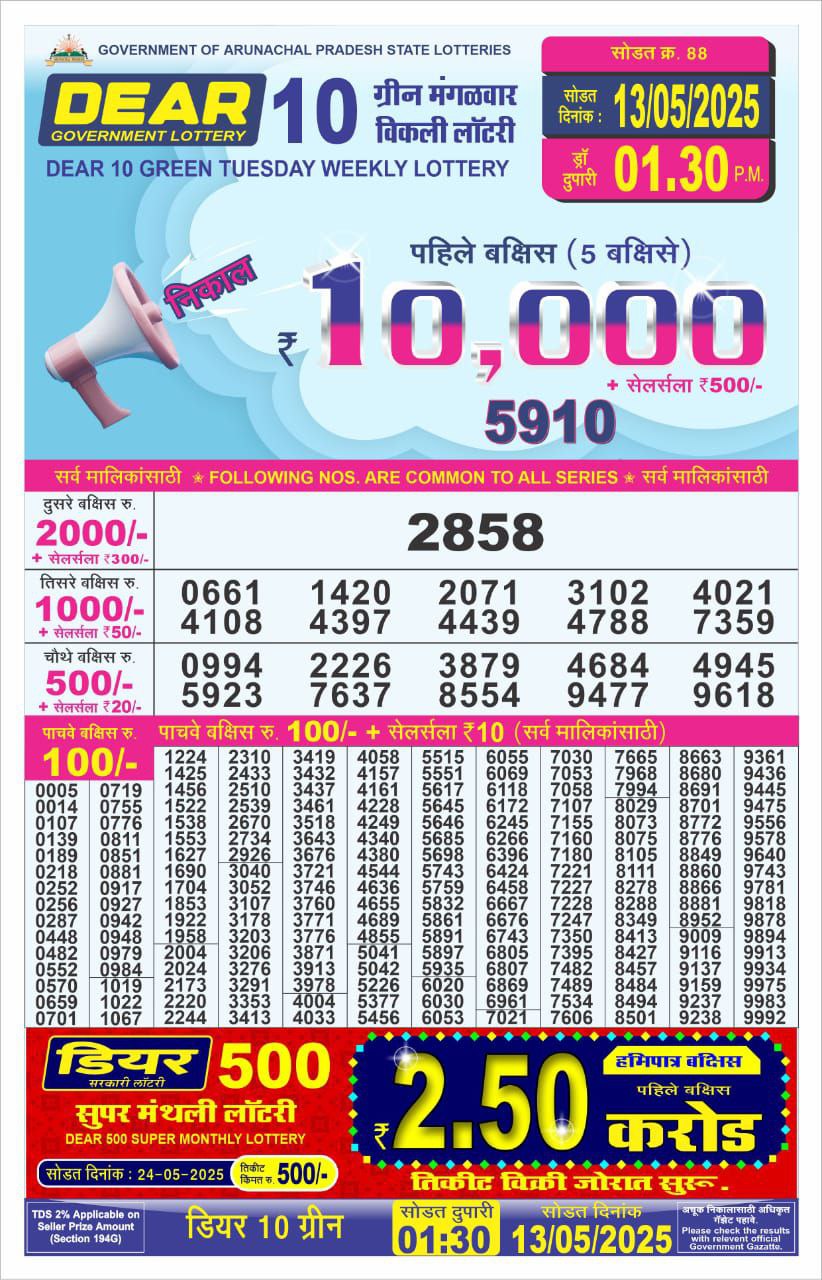 Dear Lottery Chart 2024