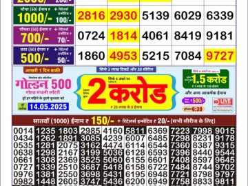 Dear Lottery Chart 2024