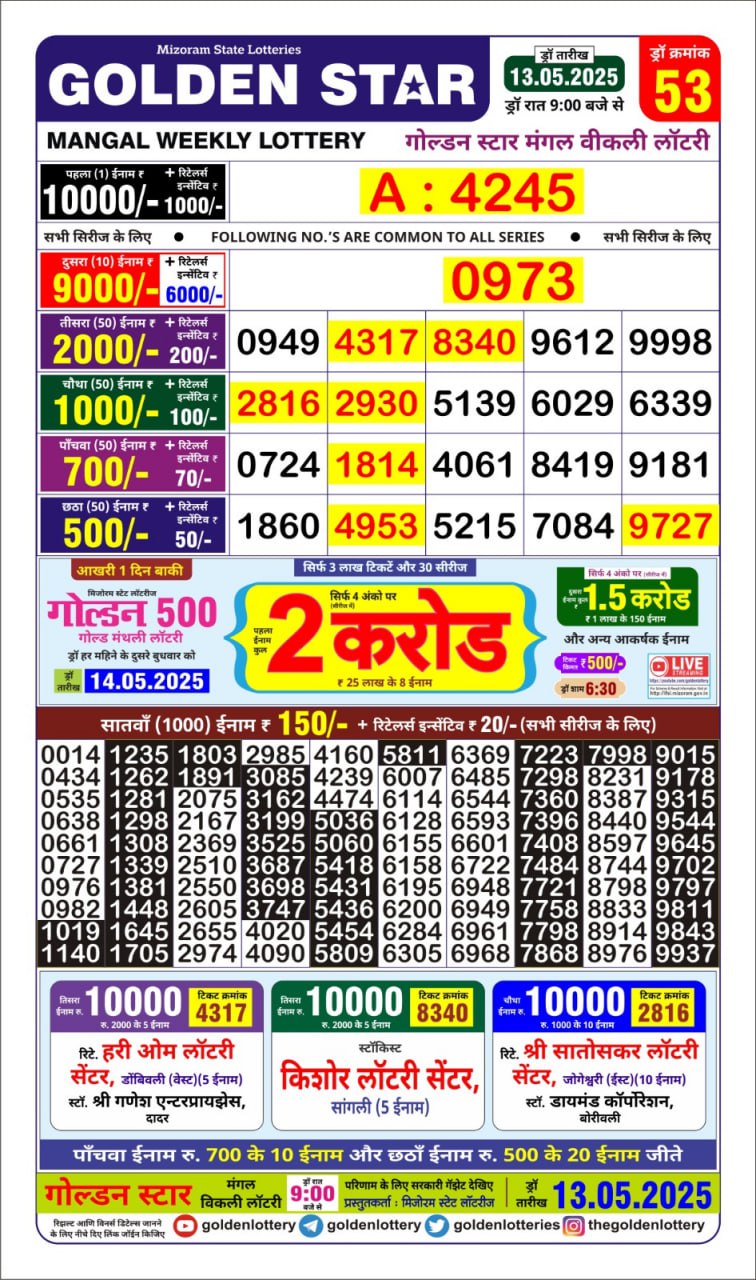 Dear Lottery Chart 2024
