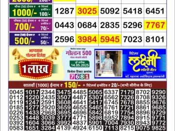 Dear Lottery Chart 2024