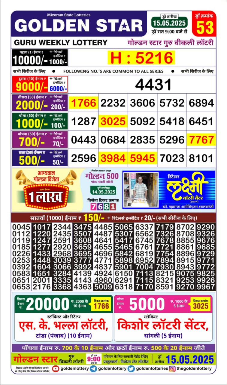 Dear Lottery Chart 2024