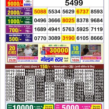 Dear Lottery Chart 2024