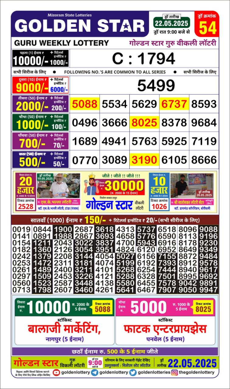 Dear Lottery Chart 2024