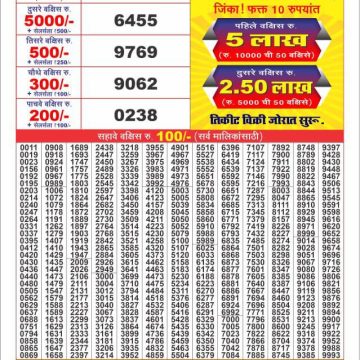 Dear Lottery Chart 2024
