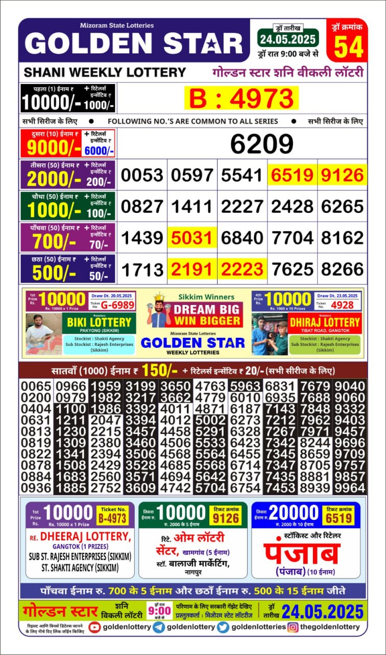 Dear Lottery Chart 2024