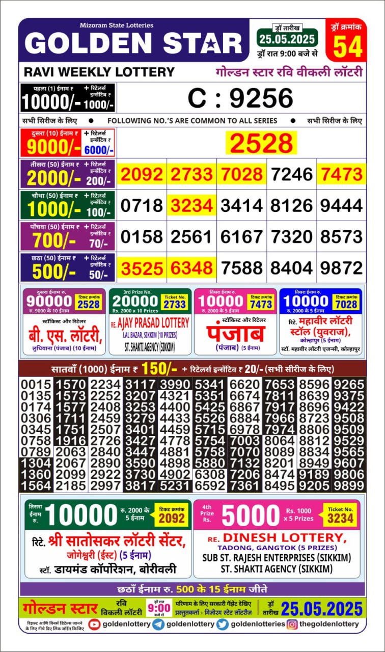 Dear Lottery Chart 2024