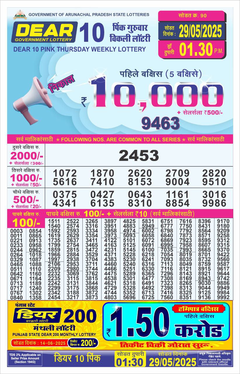 Dear Lottery Chart 2024