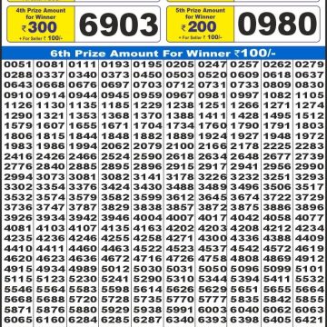 Dear Lottery Chart 2024