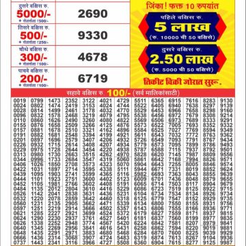 Dear Lottery Chart 2024