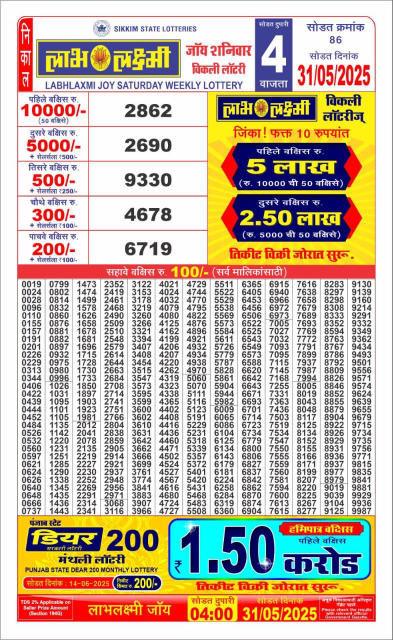 Dear Lottery Chart 2024