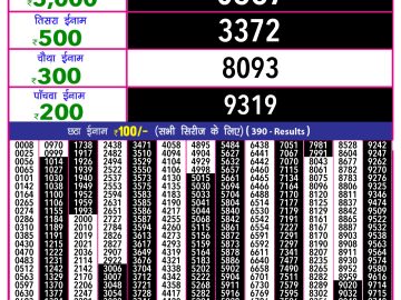 Dear Lottery Chart 2024