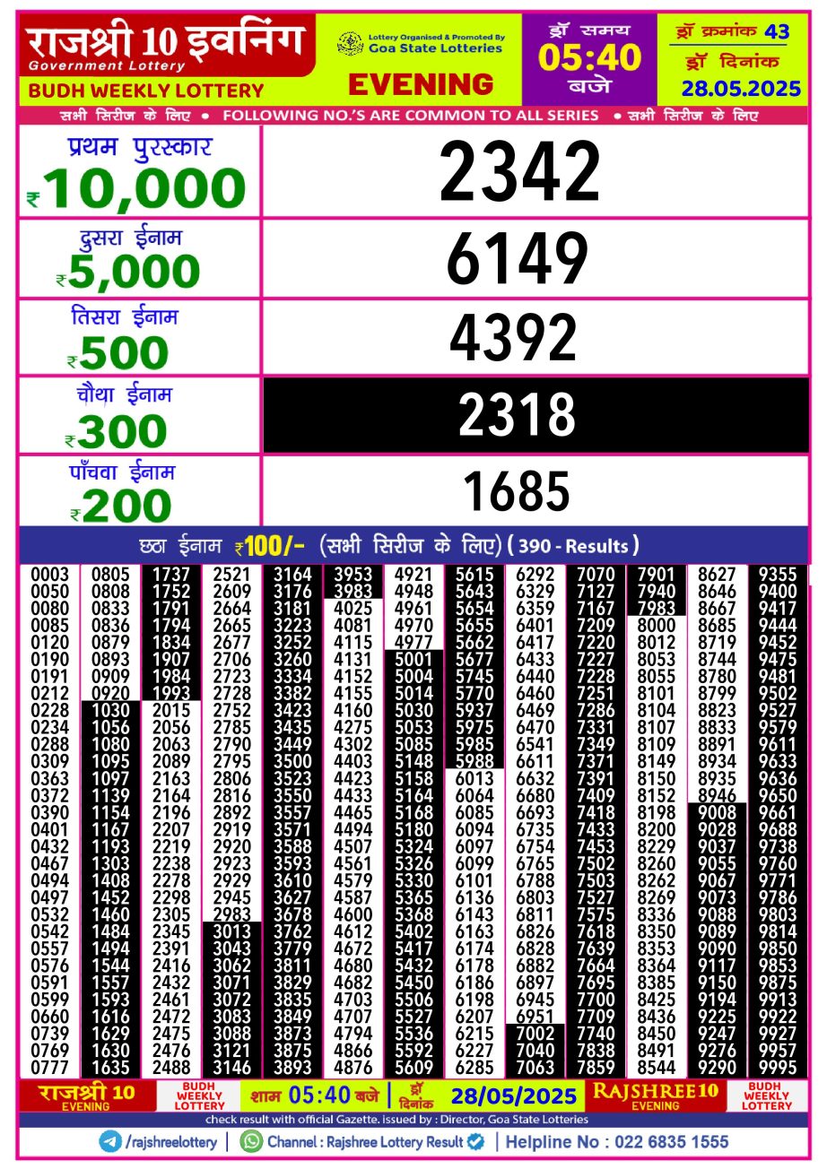 Dear Lottery Chart 2024