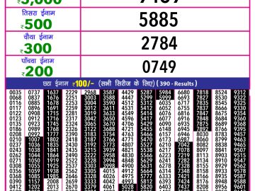 Dear Lottery Chart 2024