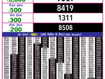 Dear Lottery Chart 2024