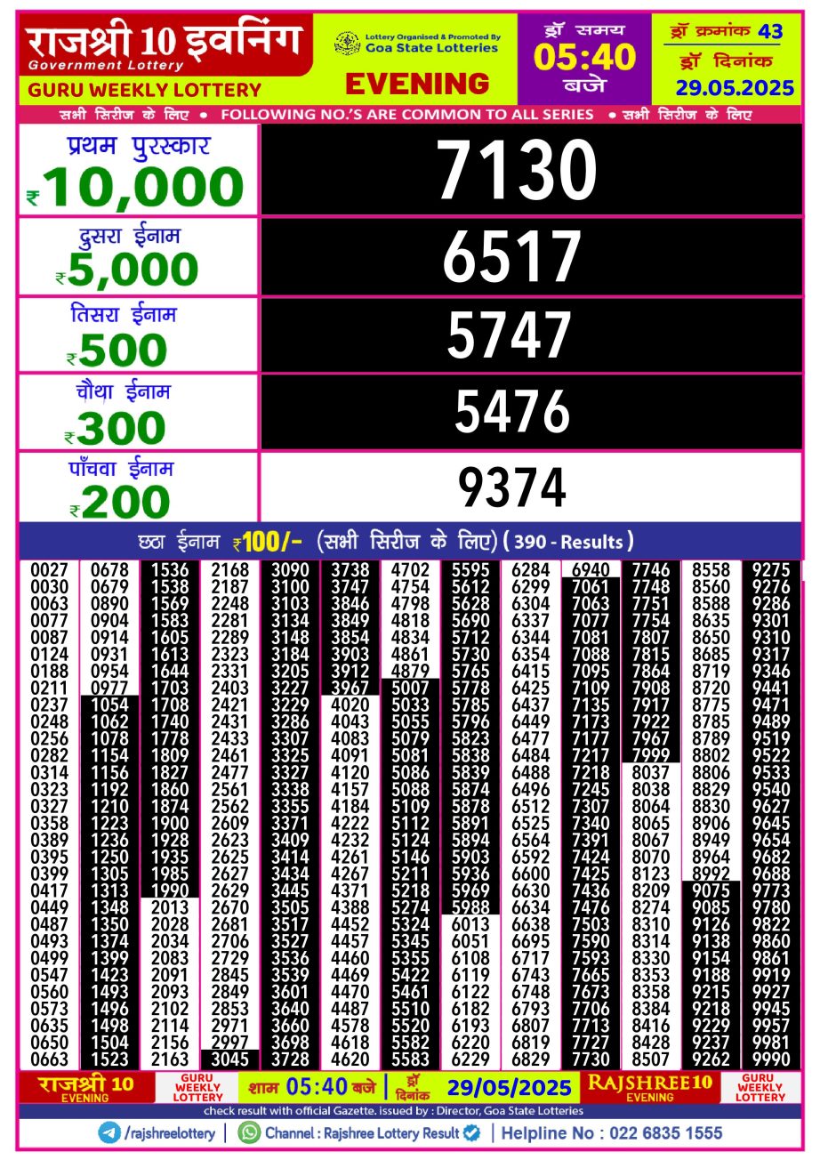 Dear Lottery Chart 2024