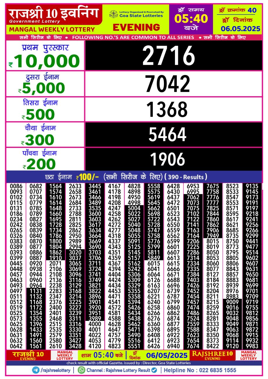 Dear Lottery Chart 2024