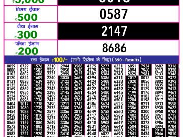 Dear Lottery Chart 2024
