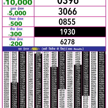 Dear Lottery Chart 2024