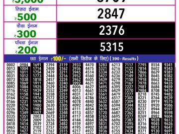 Dear Lottery Chart 2024