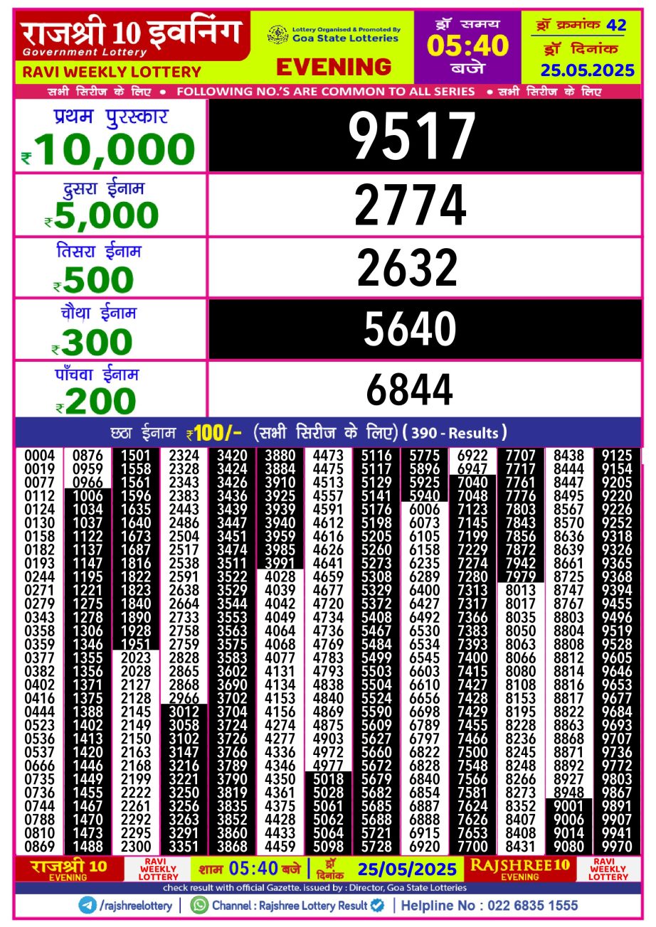Dear Lottery Chart 2024