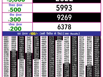 Dear Lottery Chart 2024