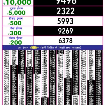 Dear Lottery Chart 2024