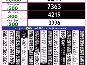 Dear Lottery Chart 2024