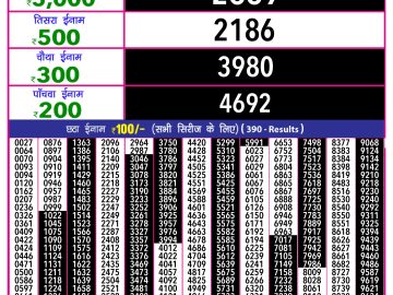 Dear Lottery Chart 2024