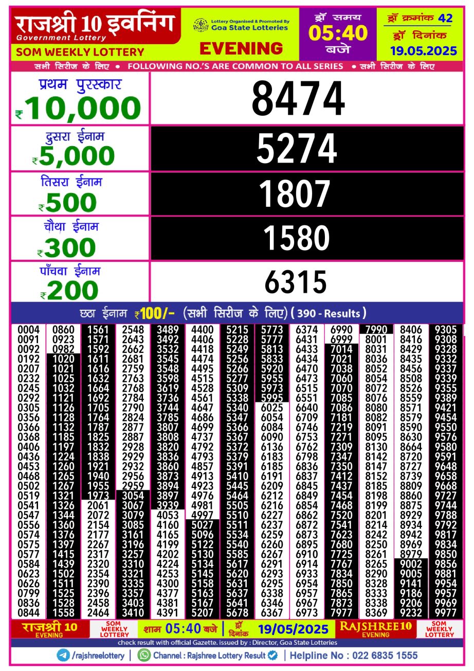 Dear Lottery Chart 2024