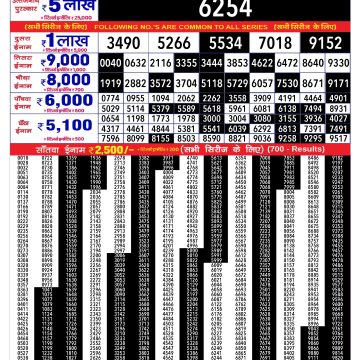 Dear Lottery Chart 2024