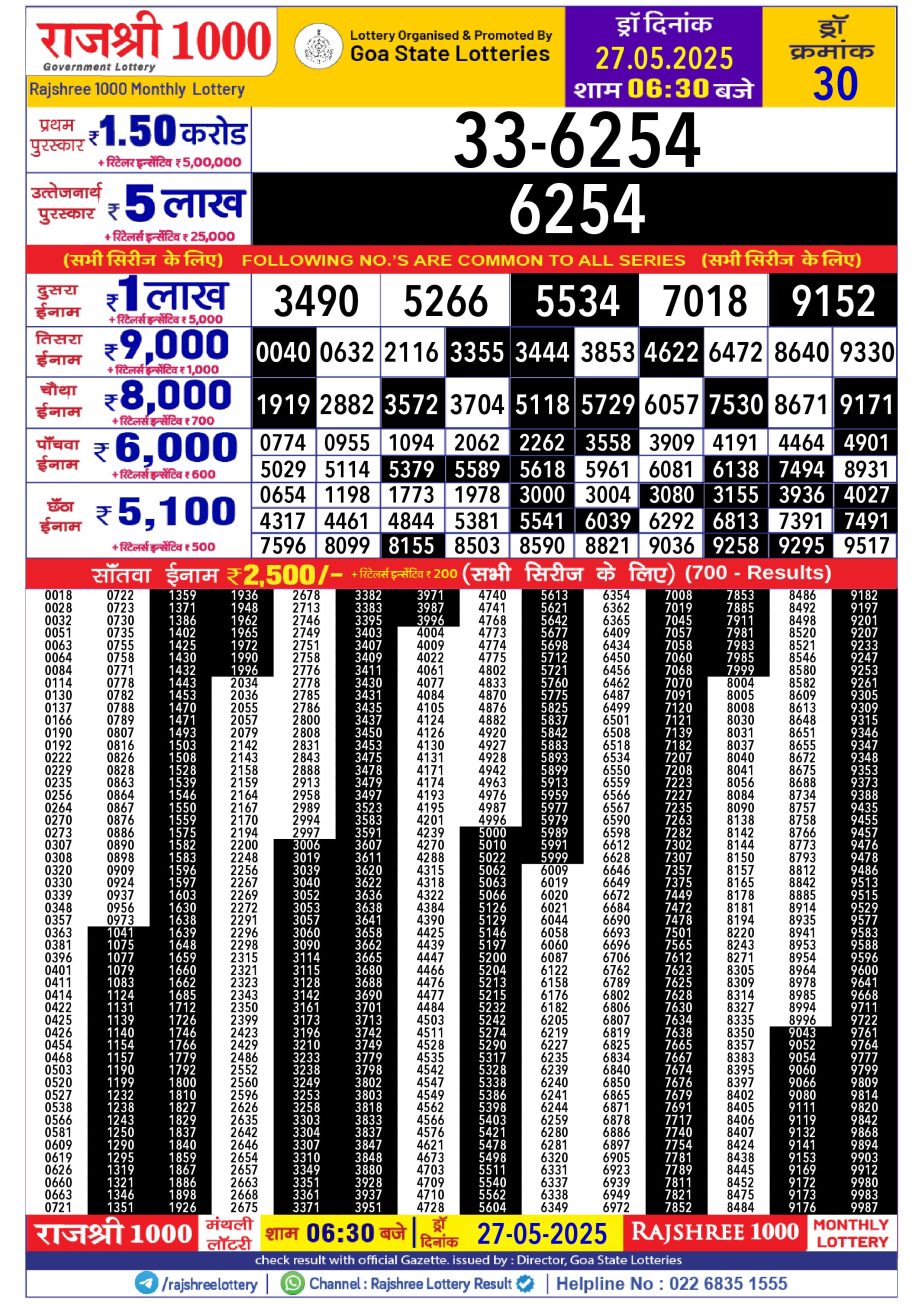 Dear Lottery Chart 2024